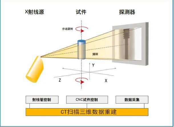 鄂尔多斯工业CT无损检测