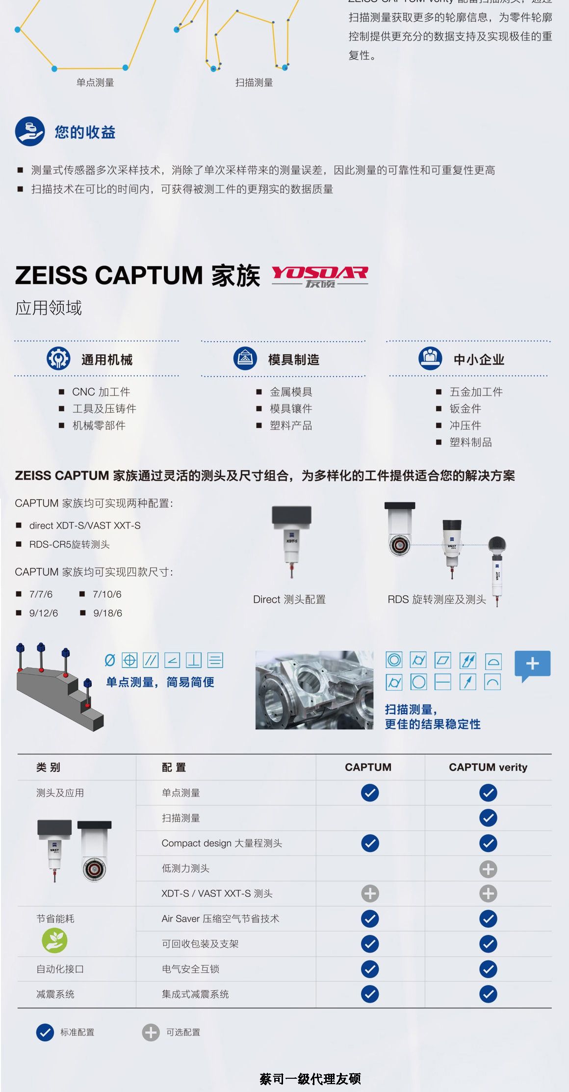 鄂尔多斯蔡司三坐标CAPTUM