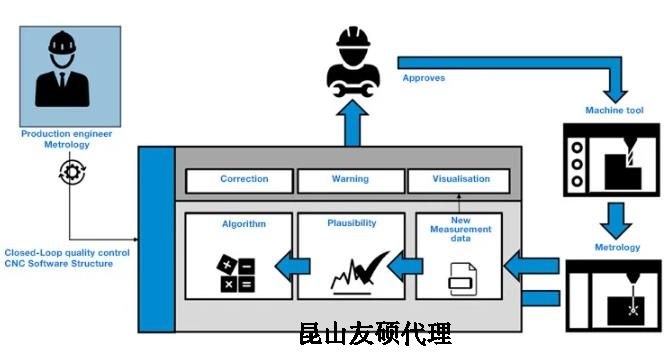 鄂尔多斯蔡司鄂尔多斯三坐标测量机